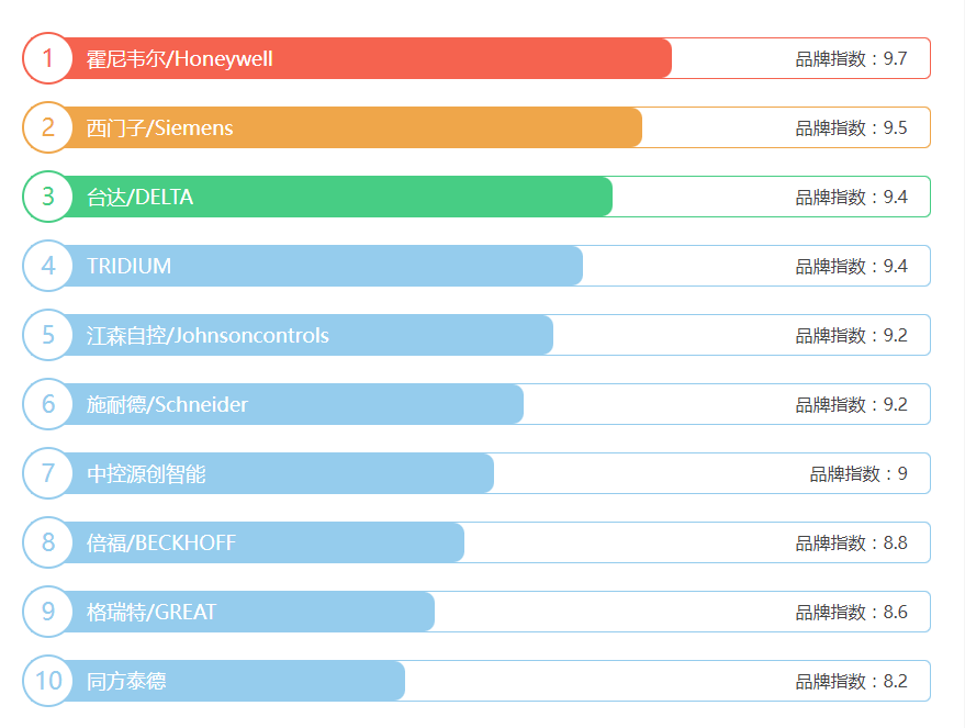 建筑智能化十大公司 建筑智能化十大公司