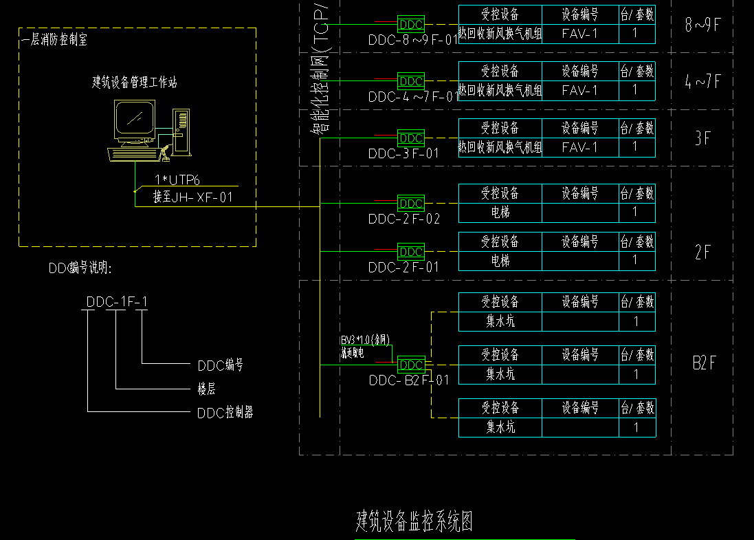 建筑設備監控系統原理圖.jpg 建筑設備監控系統原理圖.jpg
