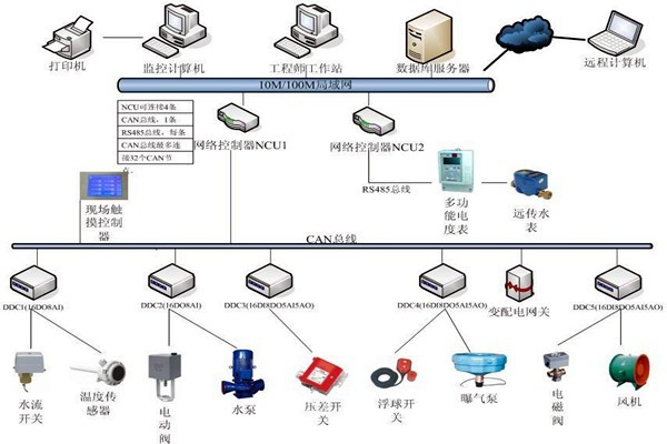 劉賓雁認為：樓宇自控技術能整合信息，提高效率！