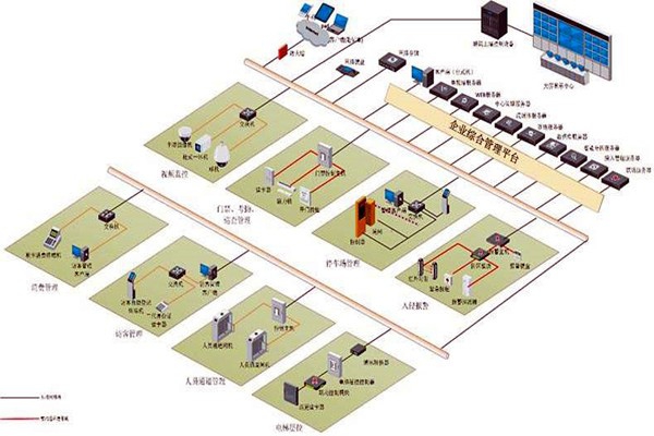 樓宇控制系統(tǒng)實(shí)施對(duì)墻體質(zhì)量的影響！