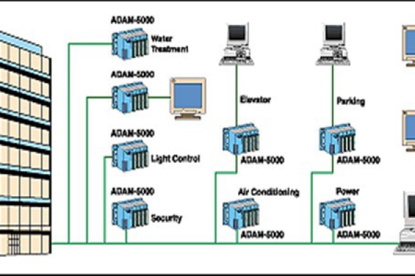 樓宇自控系統(tǒng)四大基本組成介紹！