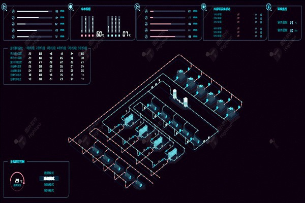 樓宇自控系統(tǒng)項目龐大，需要具備哪些特點？