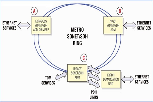 干貨！樓宇自控系統的主干網絡和控制網絡！