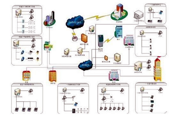 樓宇自控系統的應用表現在那些方面？