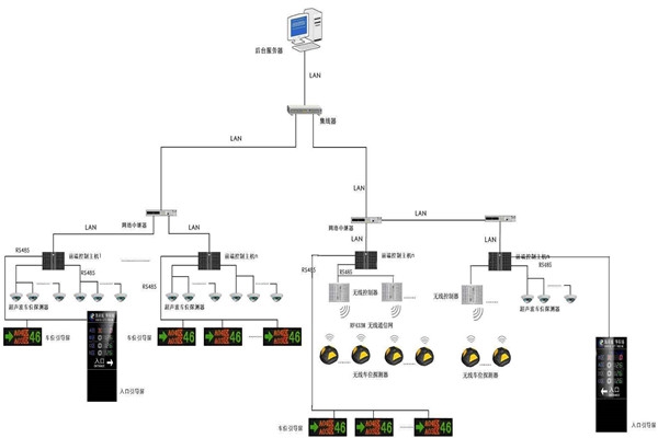 智慧型的樓宇自動化系統！