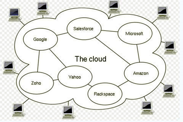云計算中laas應用在樓宇自控系統中的優勢體現 云計算中laas應用在樓宇自控系統中的優勢體現