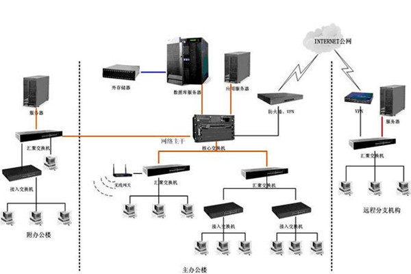 智能樓宇如何配置好計算機網(wǎng)絡(luò)系統(tǒng)? 智能樓宇如何配置好計算機網(wǎng)絡(luò)系統(tǒng)?