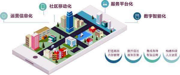 樓宇智能化系統(tǒng)的革新具備哪些優(yōu)勢? 樓宇智能化系統(tǒng)的革新具備哪些優(yōu)勢?