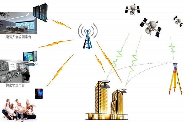 智能樓宇控制系統的節能減排需要物聯網！