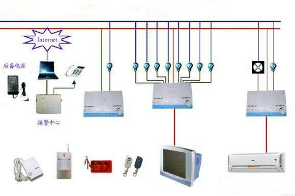 樓宇控制系統網絡安全體系九大建設原則! 樓宇控制系統網絡安全體系九大建設原則!