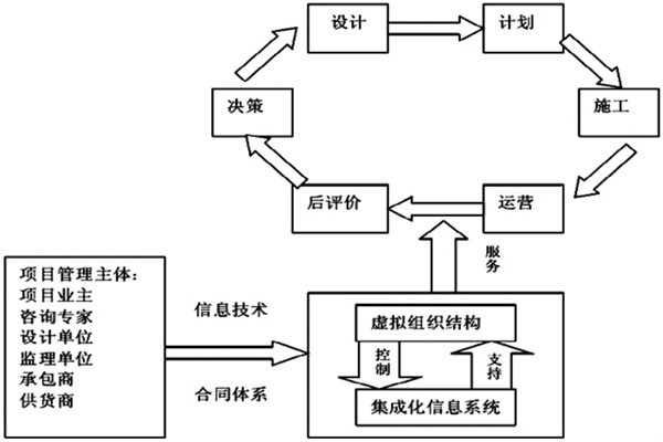 樓宇自控系統工程如何實現高效率綜合管理？