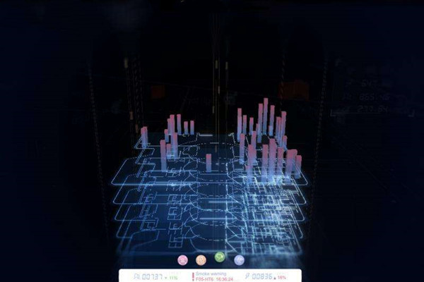 樓宇自動(dòng)化系統(tǒng)研發(fā)的技術(shù)要求包括哪些？