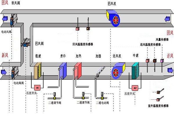 樓宇智能化系統(tǒng)的設(shè)備選用和協(xié)議選擇問題! 樓宇智能化系統(tǒng)的設(shè)備選用和協(xié)議選擇問題!