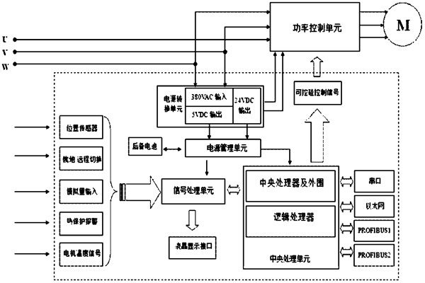 樓宇自控系統(tǒng)對(duì)電源有什么要求？(圖1)