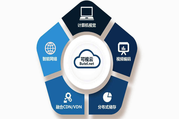 樓宇智能化系統重“硬”輕“軟”?(圖1) 樓宇智能化系統重“硬”輕“軟”?(圖1)