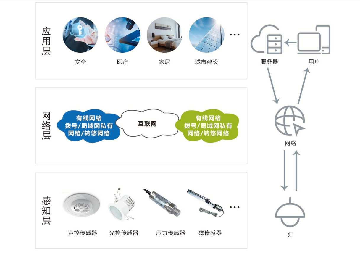 智能照明系統(圖2) 智能照明系統(圖2)